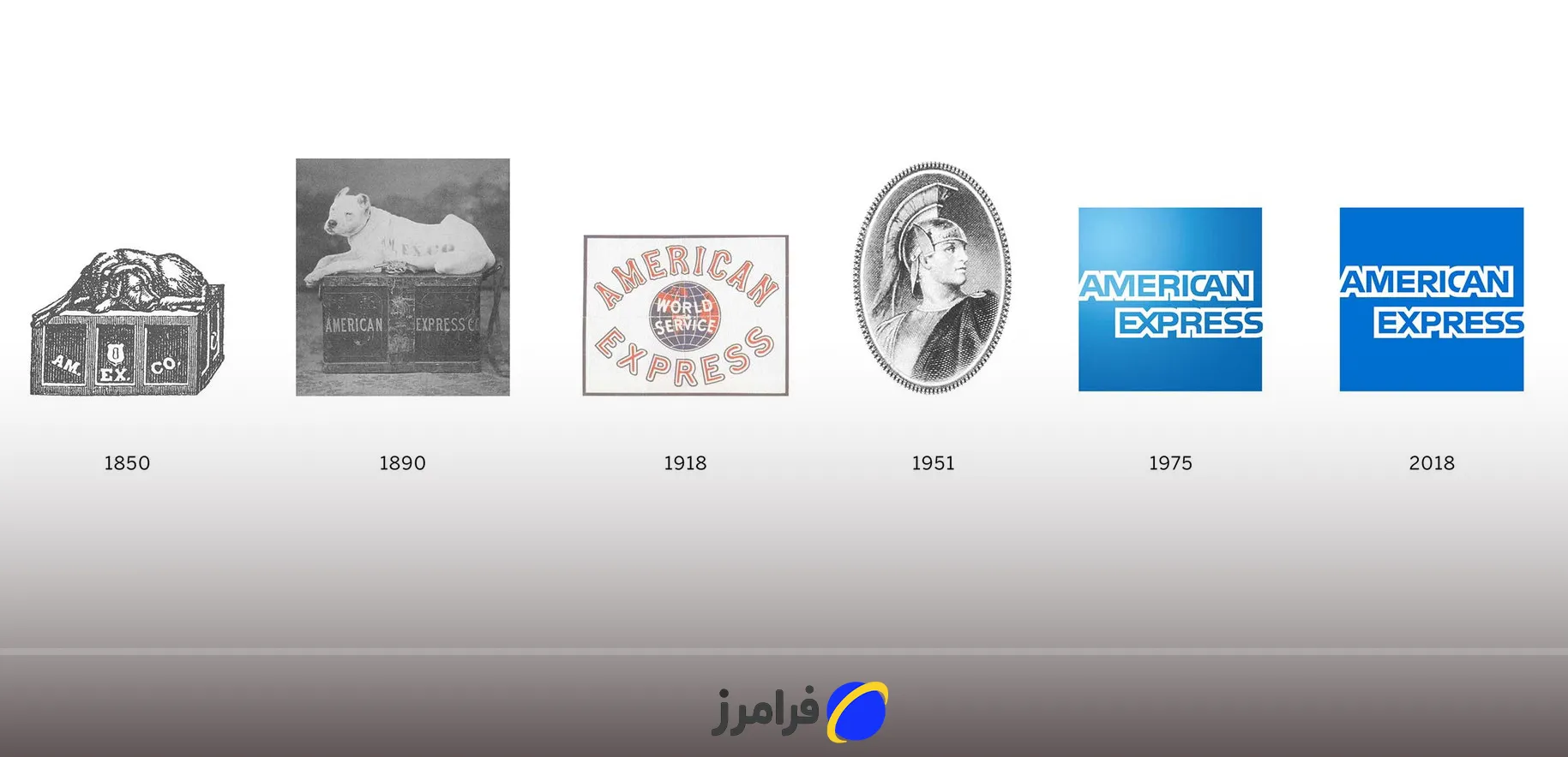 تاریخچه لوگوهای برند امریکن اکسپرس از 1850 تا تاکنون