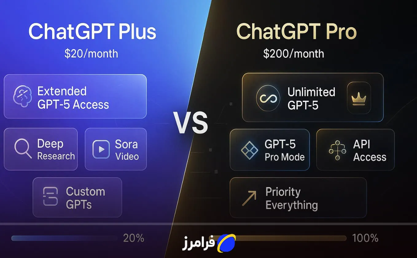 چت جی پی تی چیست؟ راهنمای استفاده جامع، فارسیسازی ChatGPT و حل مشکلات نصب 2 انواع نسخههای چت جی پی تی شامل پرو و پلاس