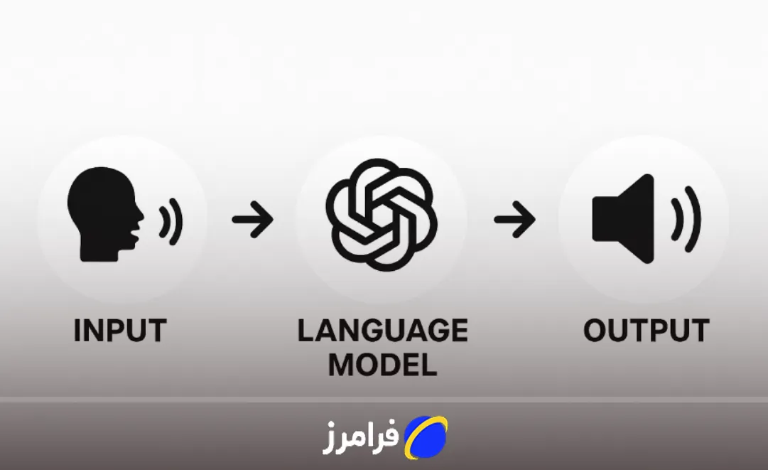 نحوه کار و عملکرد چت جی پی تی صوتی